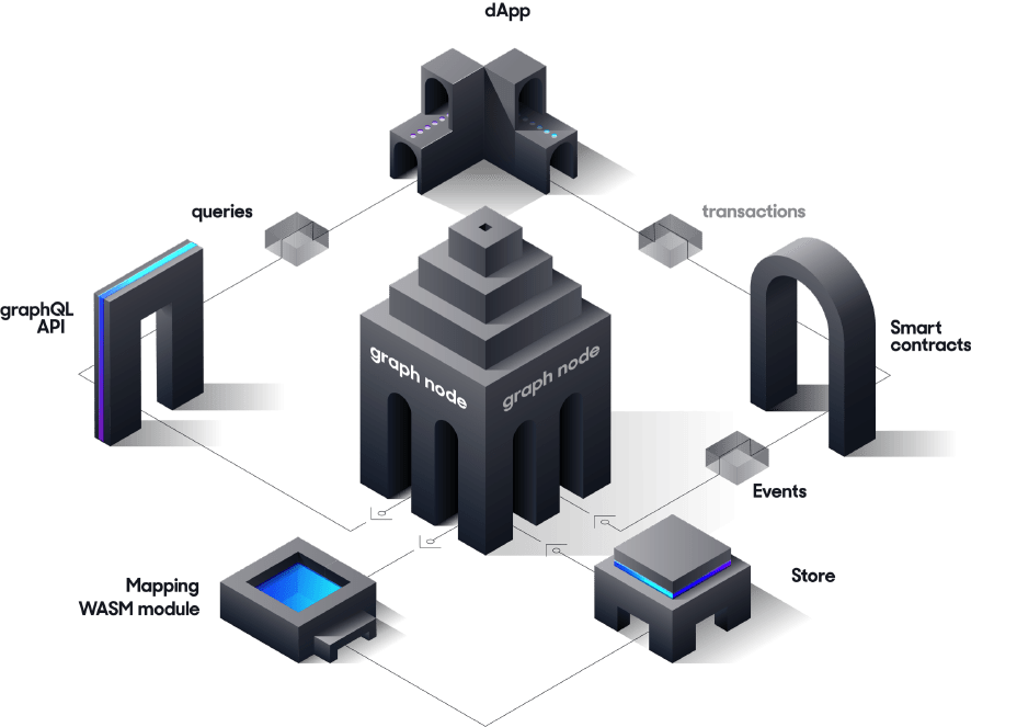 The Graph: Working process